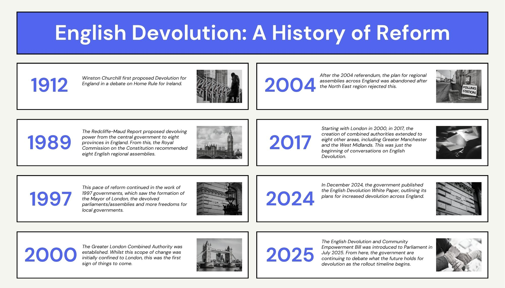 English Devolution Timeline