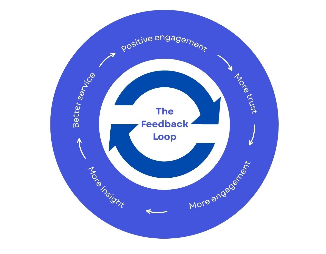 Webinar Review: Transforming Tenant Engagement in Social Housing