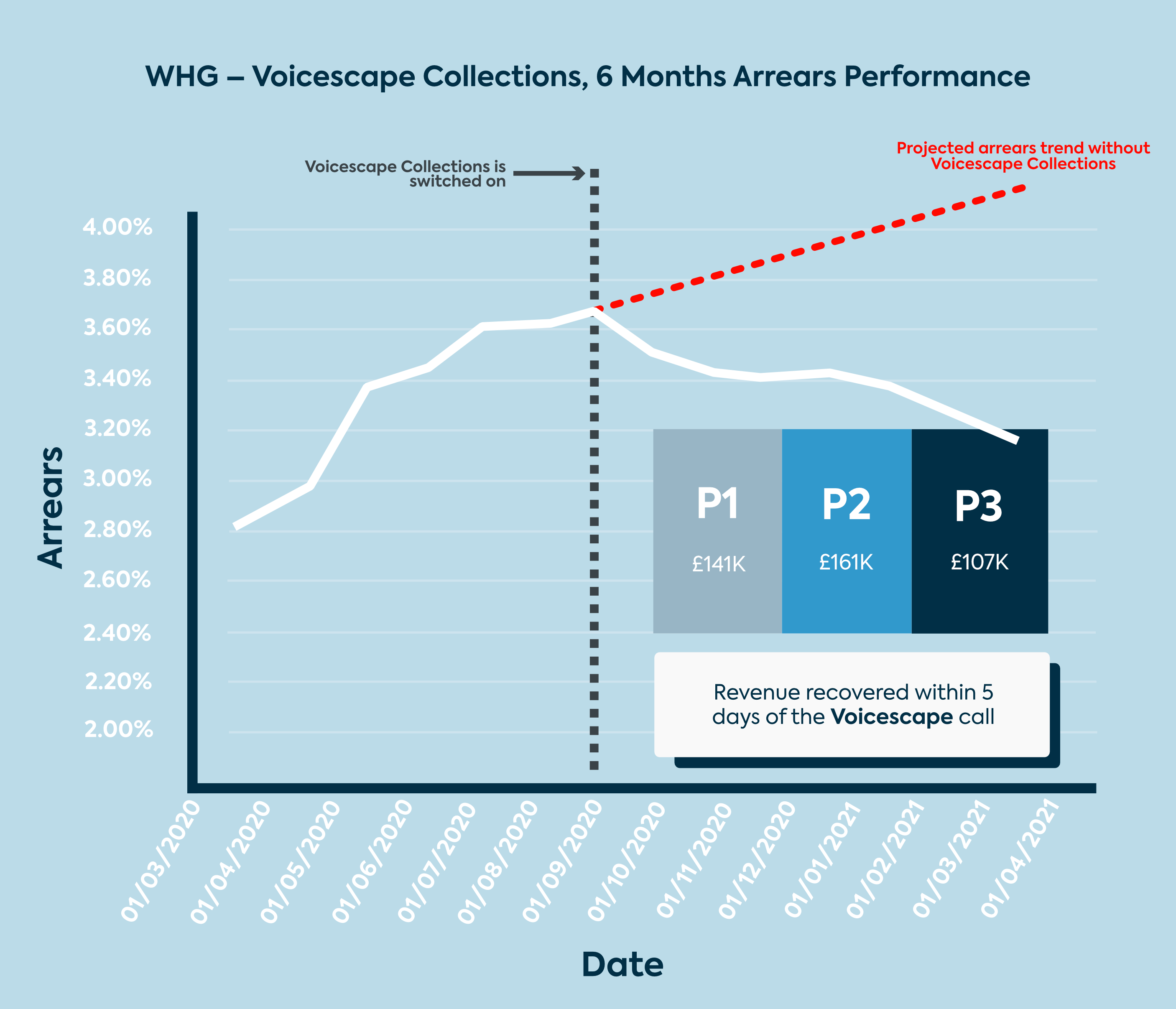 VS Graph